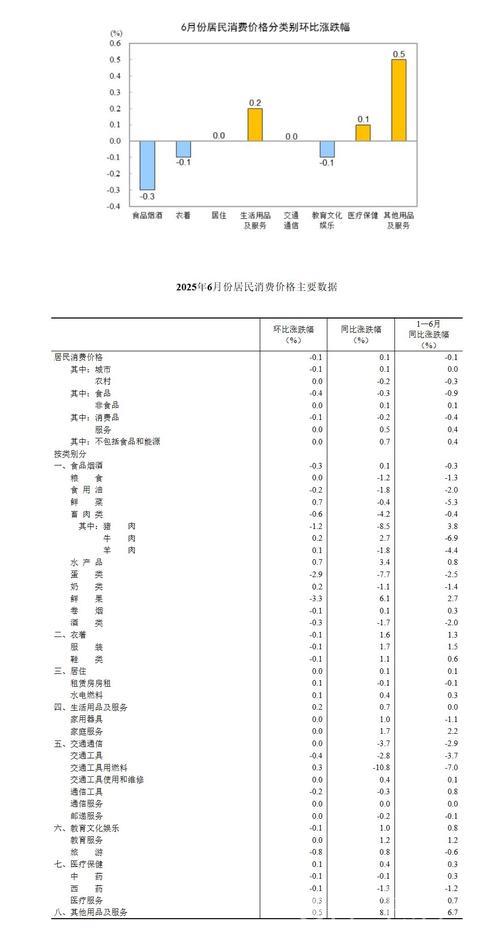 怎么看今年居民消费价格涨幅2%左右?(读者点题·共同关注) 怎么看今年居民消费价格涨幅2%左右?(读者点题·共同关注)