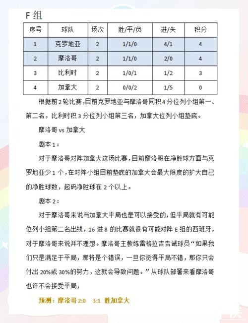 世界杯下注中选择冷门的技巧