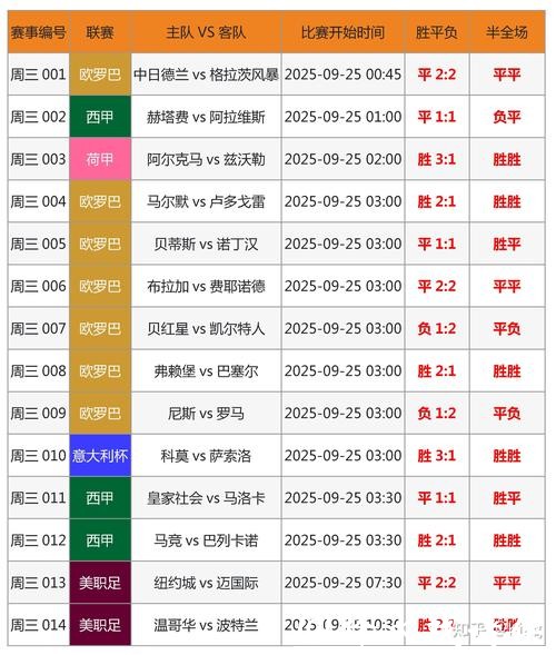 世界杯比分预测:专家分析与见解 世界杯比分预测:专家分析与见解