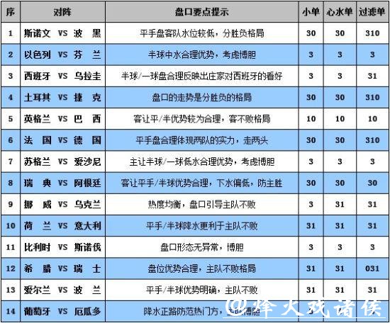 投注世界杯：最佳外围平台排行榜
