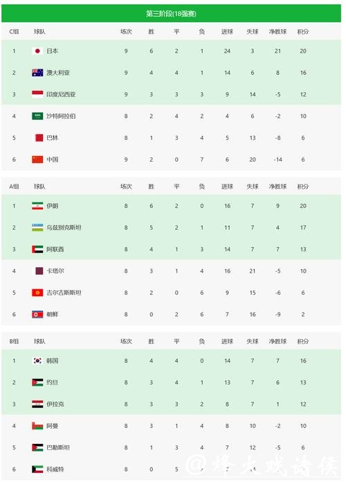 2026世界杯与上一届世界杯数据对比