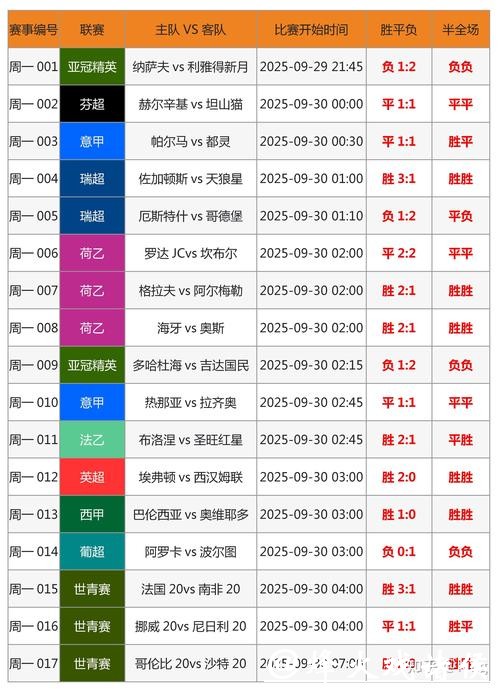 如何提高在世界杯外围平台的胜率？