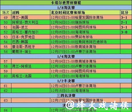 世界杯预测:小组赛出线形势推测 世界杯预测:小组赛出线形势推测