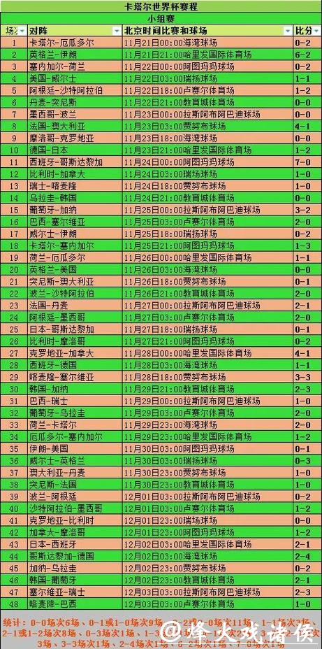 世界杯预测:小组赛出线形势推测 世界杯预测:小组赛出线形势推测