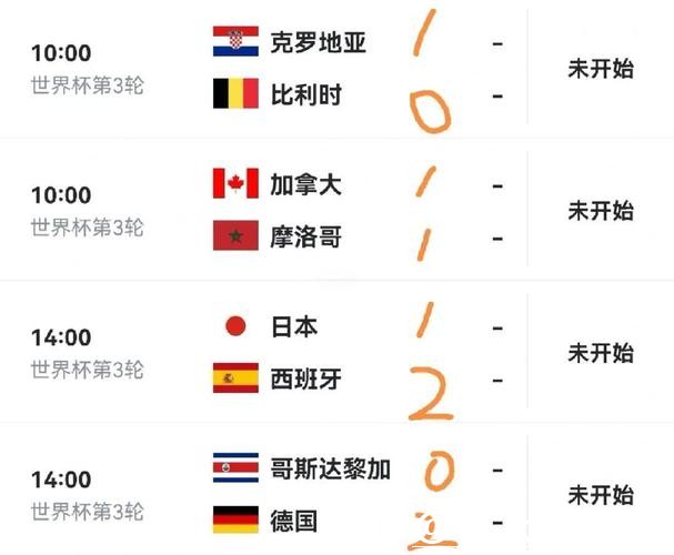 世界杯预测:小组赛出线形势推测 世界杯预测:小组赛出线形势推测