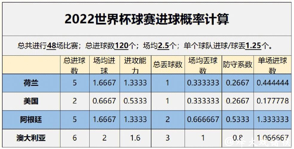 世界杯比赛预测：往届数据揭示胜负规律